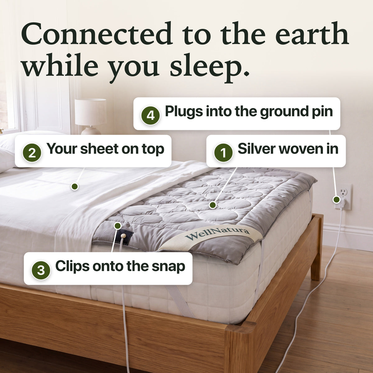 How the WellNatura grounding topper works, four steps