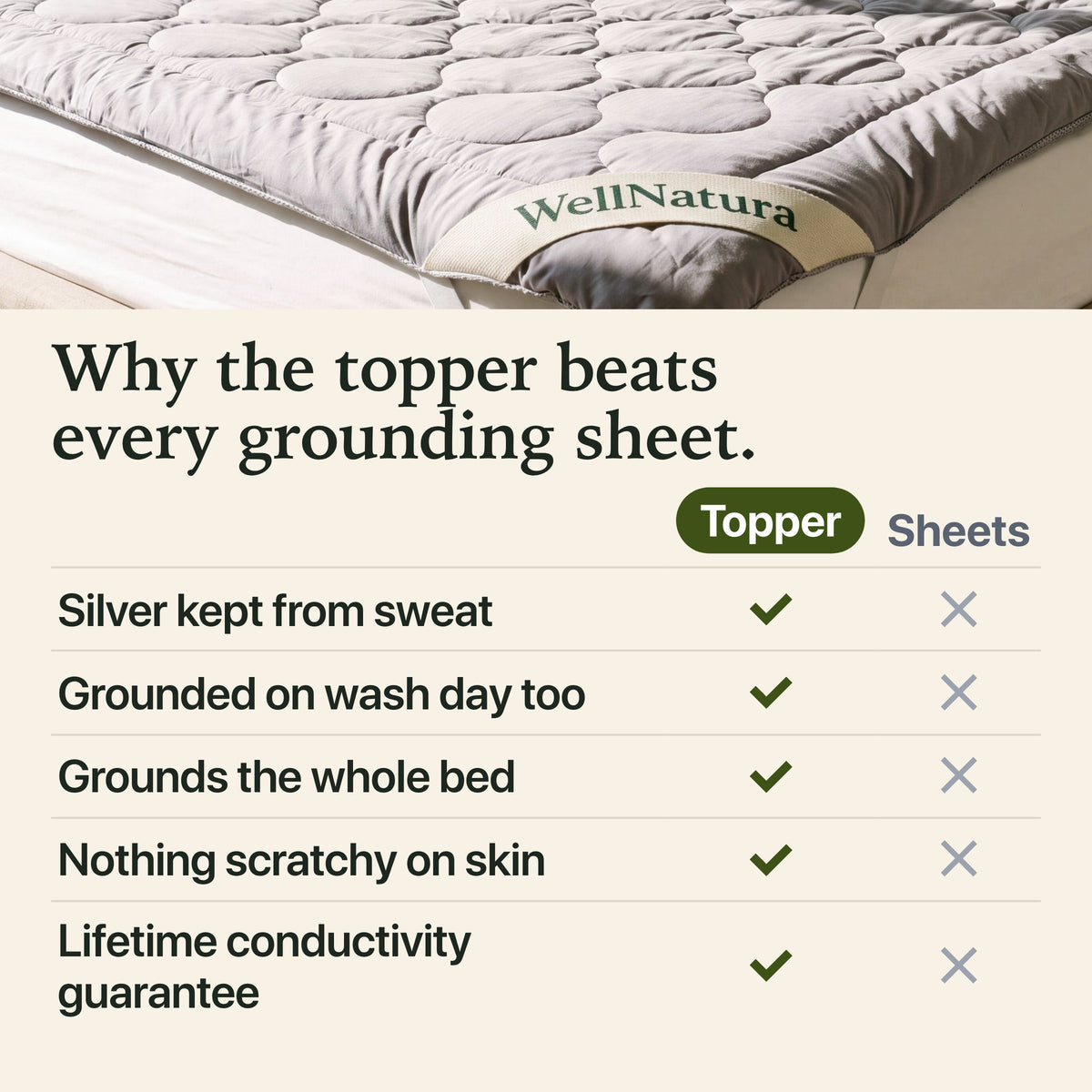 Why the WellNatura topper beats every grounding sheet: comparison table