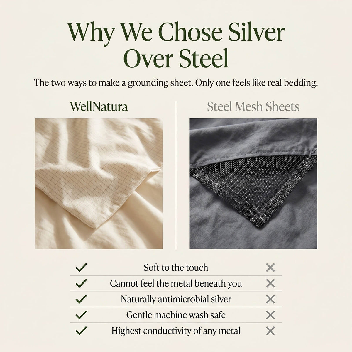 Why WellNatura chose silver over steel mesh grounding sheets