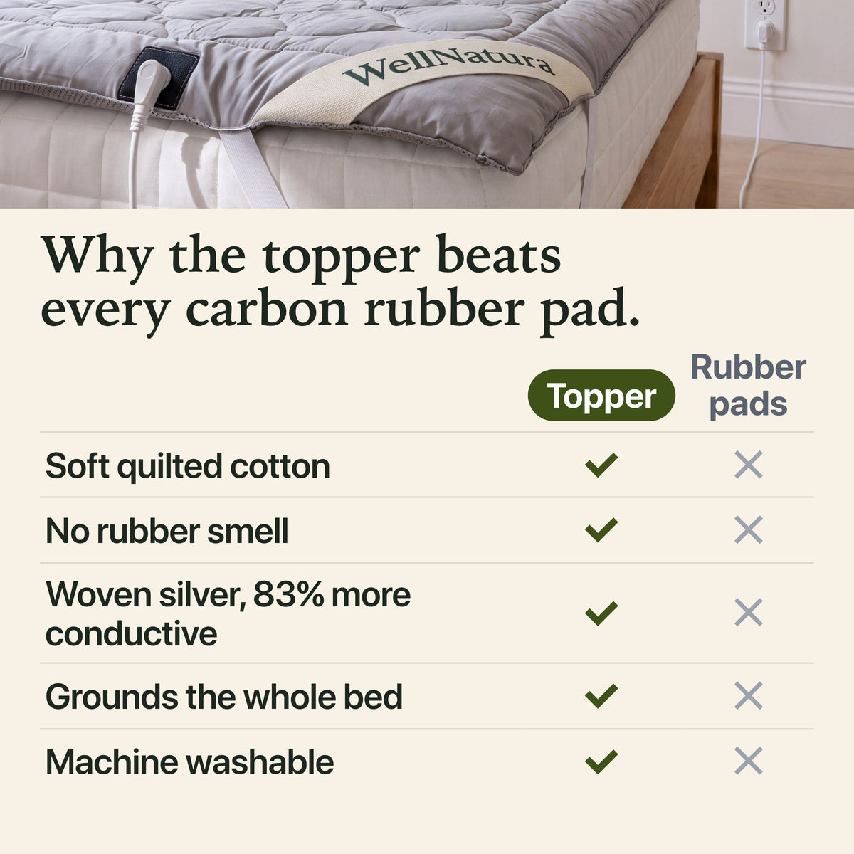 Why the WellNatura topper beats every carbon rubber pad: comparison table